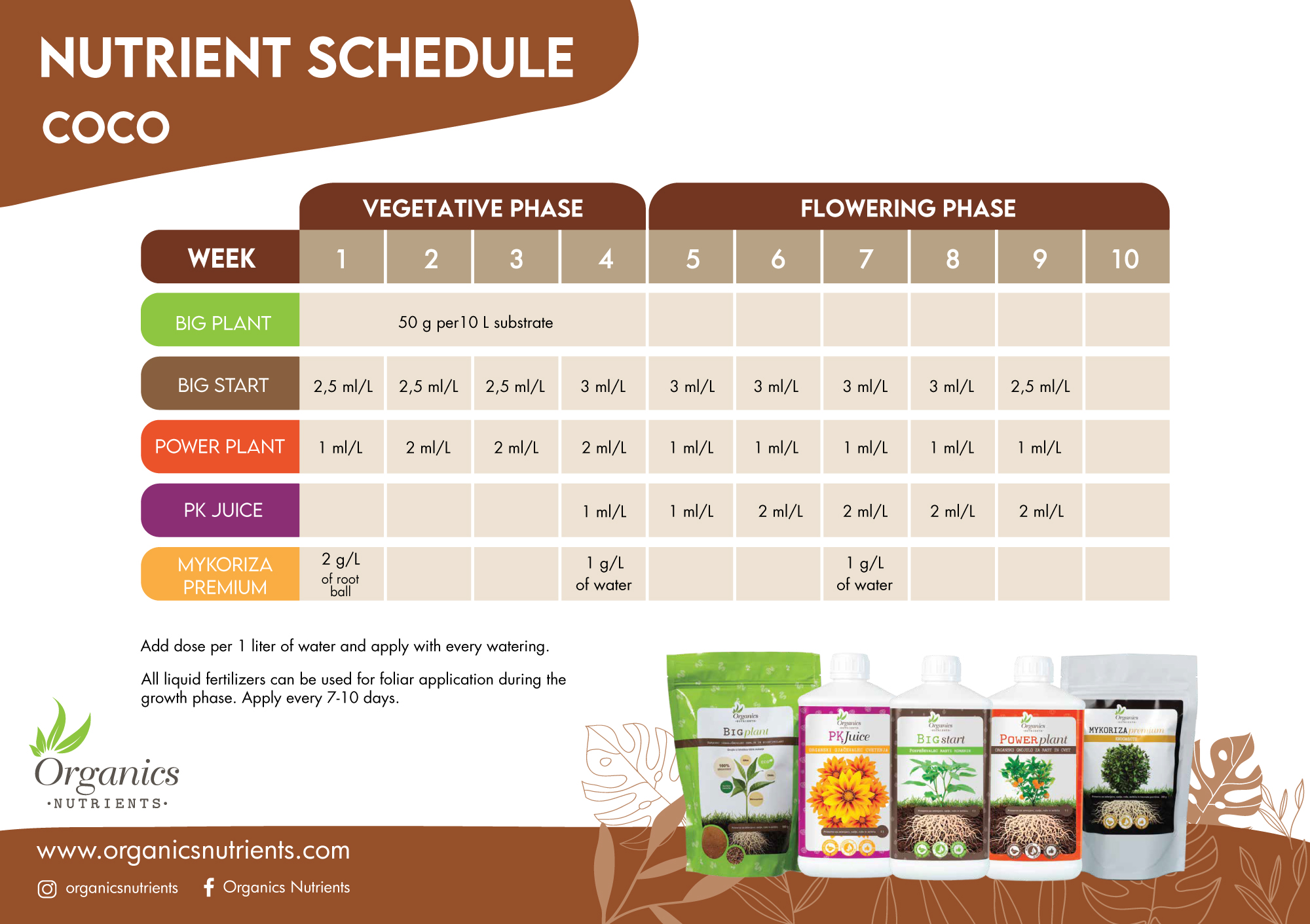 coco-feeding-schedule-2021